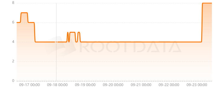 Portikus是什么？