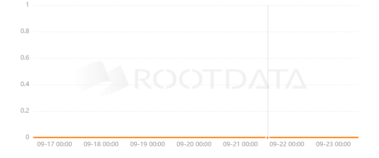 XDFi Protocol是什么？