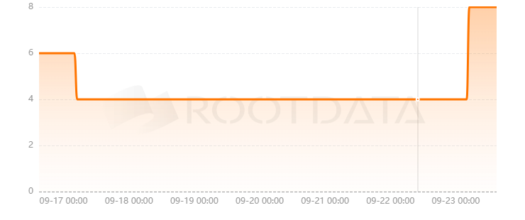 SupSwap是什么? SupSwap是什么?