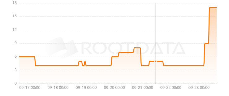 Devolved AI是什么？
