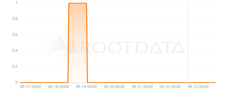 LoongCity是什么？