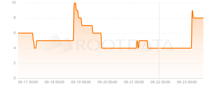 Coinseeker是什么？