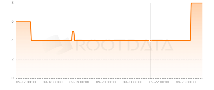 Lollipop是什么？