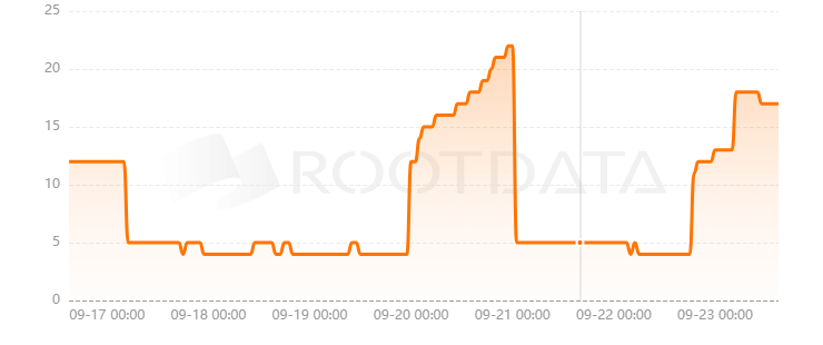 TunaChain是什么？