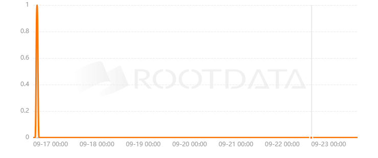 MercureDAO是什么? MercureDAO是什么?