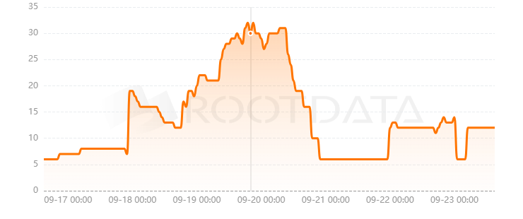Concrete Protocol是什么？