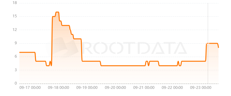 Scimitar Capital是什么? Scimitar Capital是什么?