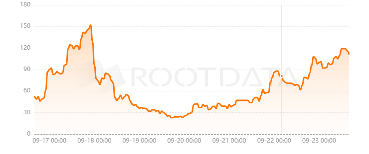 BounceBit是什么？