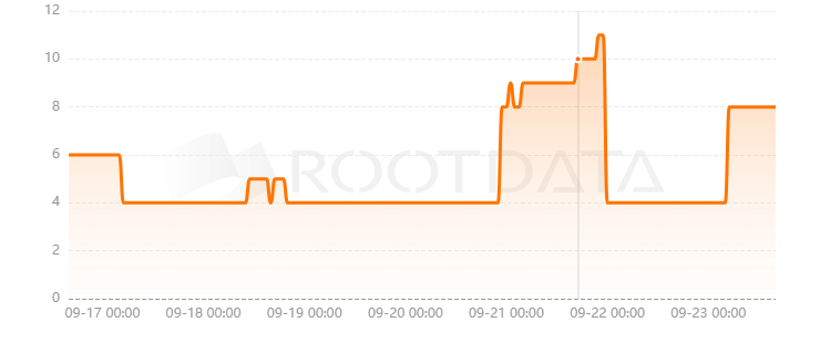 Precipitate Protocol是什么？