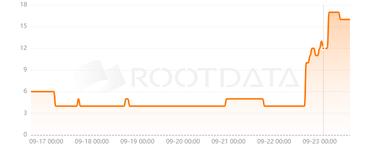 Pandora是什么? Pandora是什么?