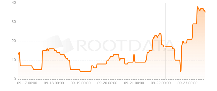 MON Protocol是什么？