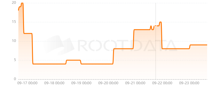 AlphaOrBeta是什么？