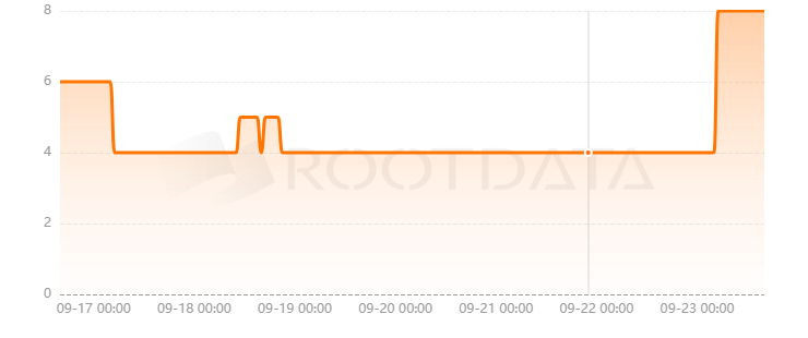 ChainChess是什么？