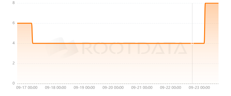 Huge Protocol是什么? Huge Protocol是什么?