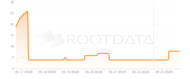 Nile Exchange是什么？