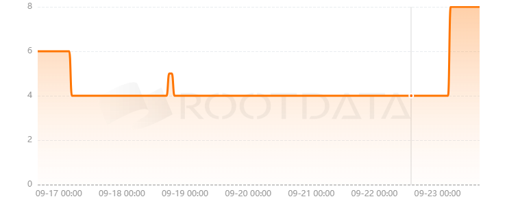 Sollinked是什么？