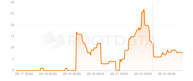 ChainingView是什么？