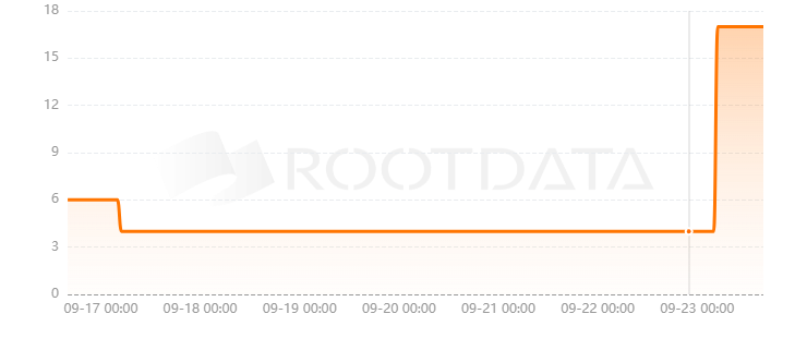 Blaster是什么? Blaster是什么?