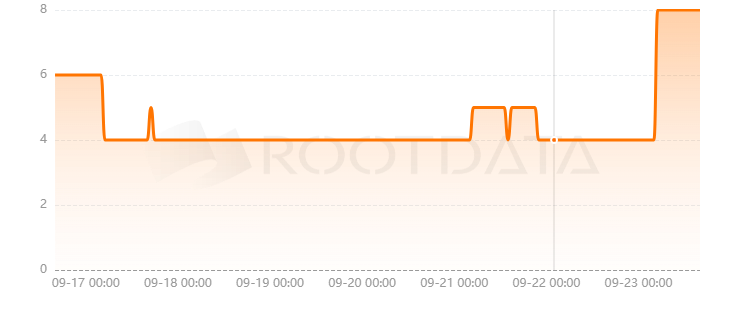Goverland是什么？