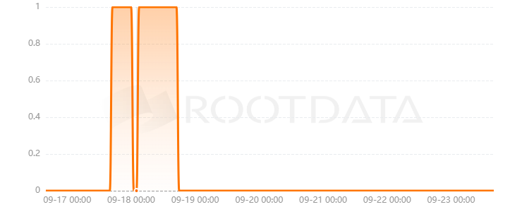 GateBit Protocol是什么？