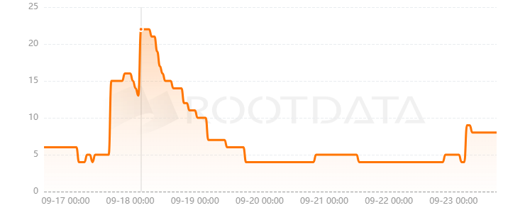 Clusters是什么？