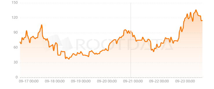 Merlin Chain是什么？