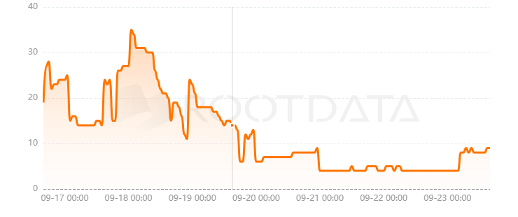 Warden Protocol是什么？