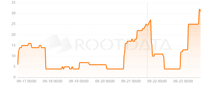 Bitcoin Virtual Machine是什么? Bitcoin Virtual Machine是什么?