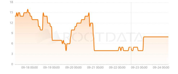 INIT Capital是什么？