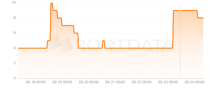 MerlinSwap是什么? MerlinSwap是什么?