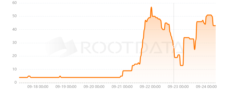 RARI Chain是什么？