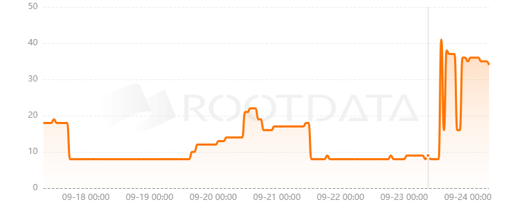 Vishwa是什么? Vishwa是什么?