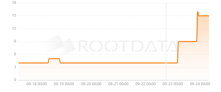 Kaskade Finance是什么? Kaskade Finance是什么?