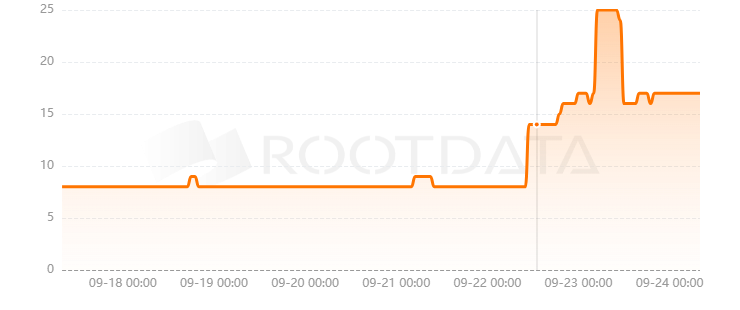 Cryfi是什么? Cryfi是什么?