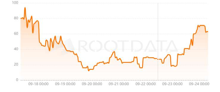 Edge Matrix Chain是什么？