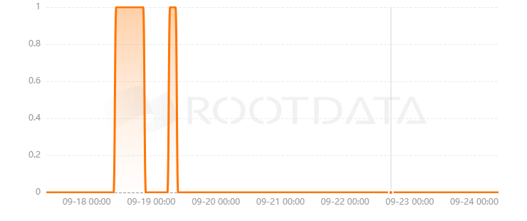 PECland是什么? PECland是什么?