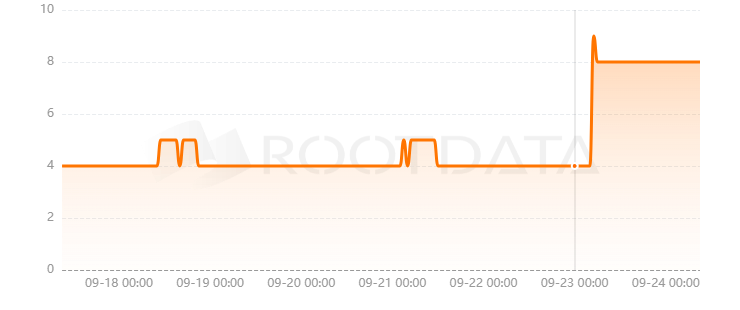 Labyrinth DAO是什么？