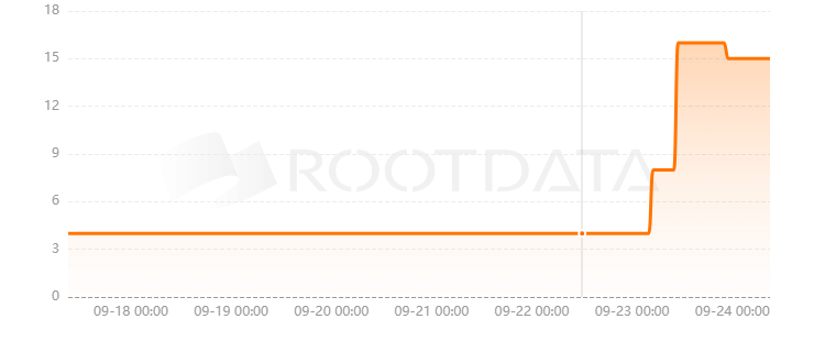 ScapesMania是什么? ScapesMania是什么?