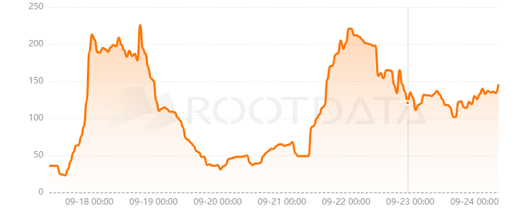 Eigenpie是什么？