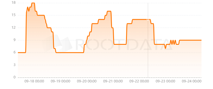 Pond是什么? Pond是什么?