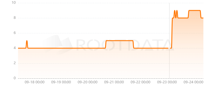Tonnel Network是什么？