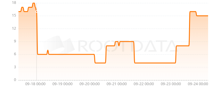 Drosera Network是什么？