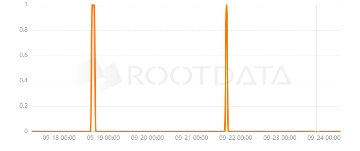 Azurance是什么？