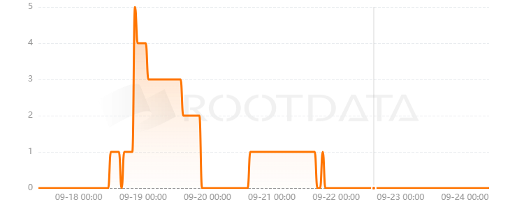 Focus是什么? Focus是什么?