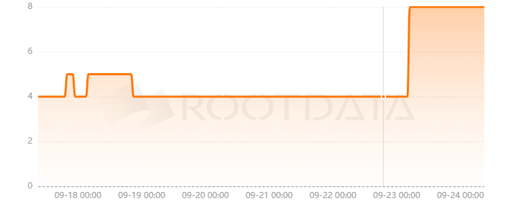 Rest Finance是什么？