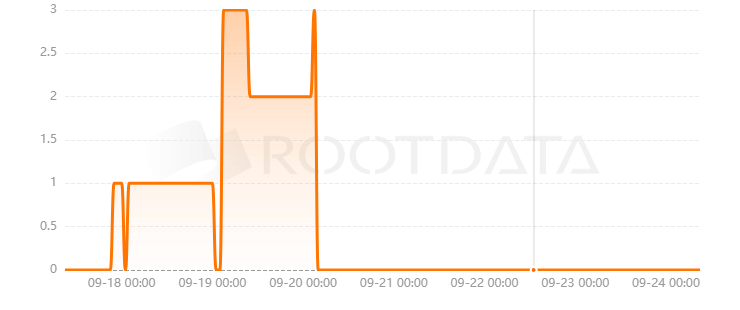 Genesis是什么? Genesis是什么?