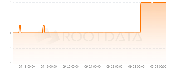 Convergent是什么？