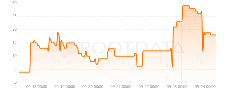 PublicAI是什么？