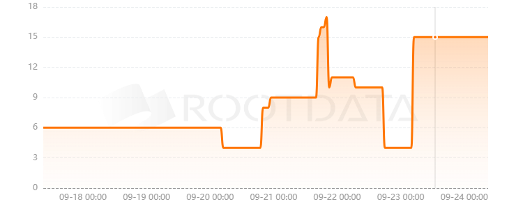 Four Pillars是什么? Four Pillars是什么?