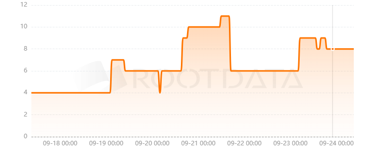 Anzen Protocol是什么？
